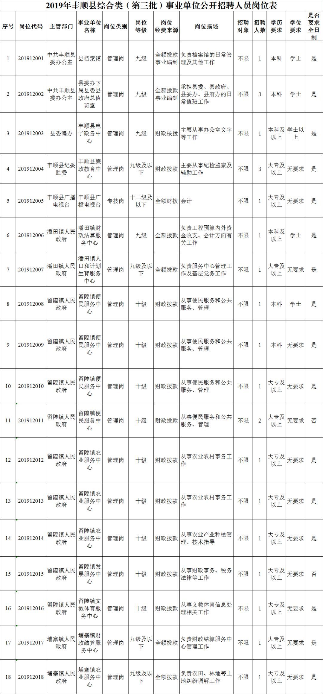 梅县级公路维护监理事业单位招聘公告发布