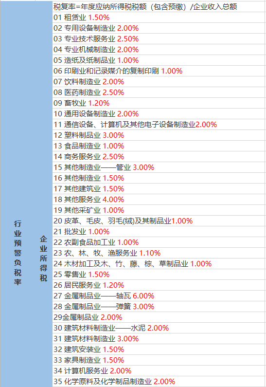 切荣村天气预报更新通知