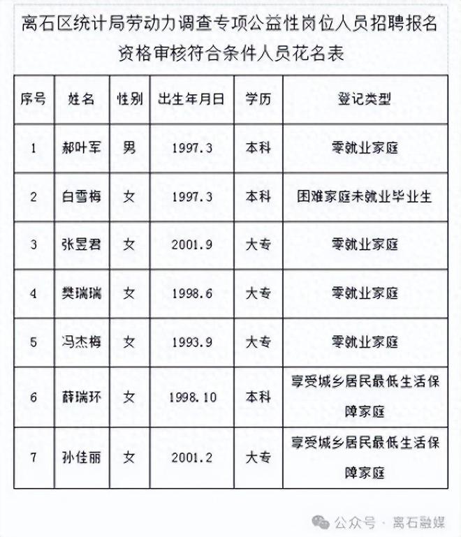 石拐区人力资源和社会保障局领导团队介绍