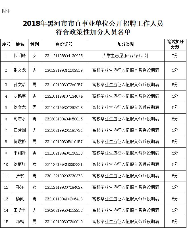 黑河市物价局最新招聘信息揭晓