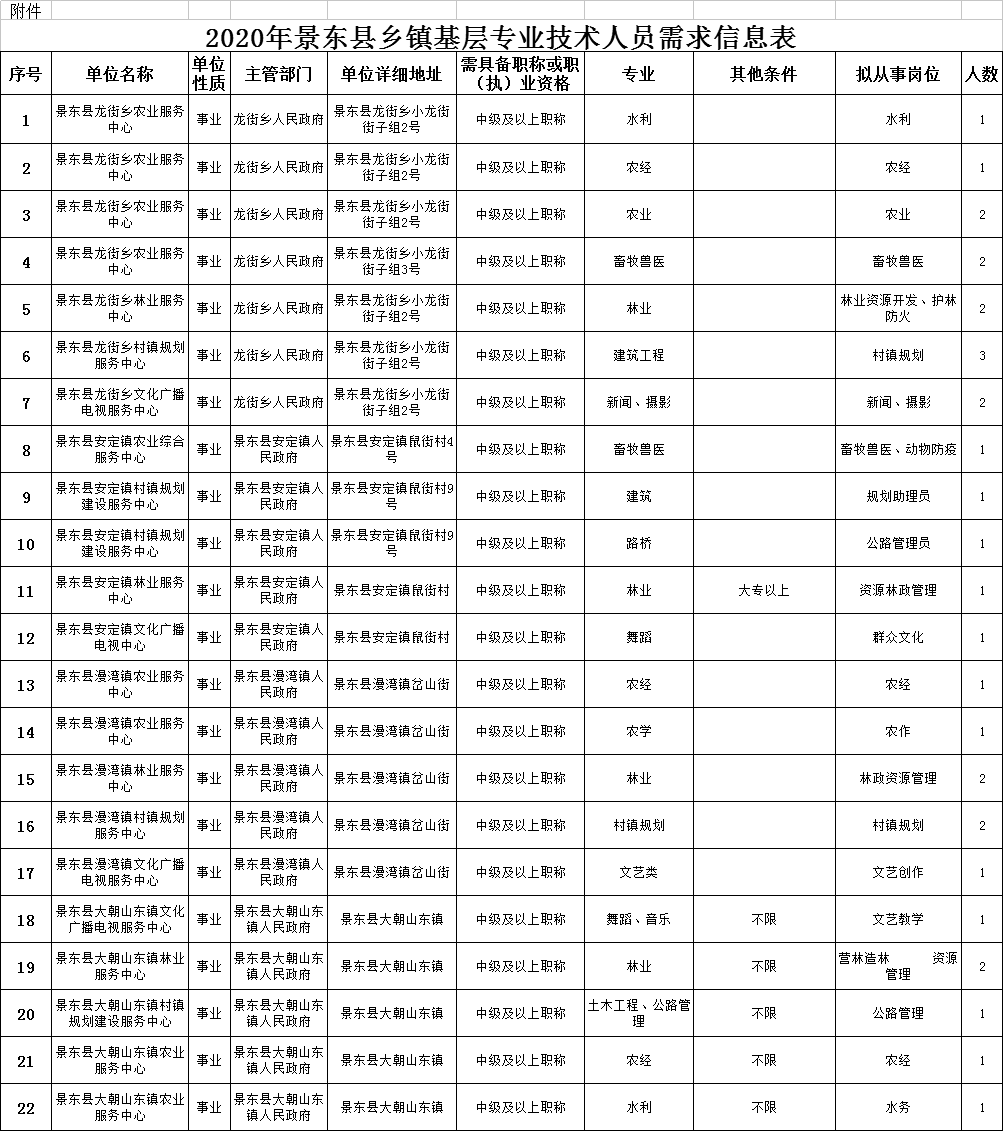 景东彝族自治县统计局最新招聘信息与招聘细节深度解析