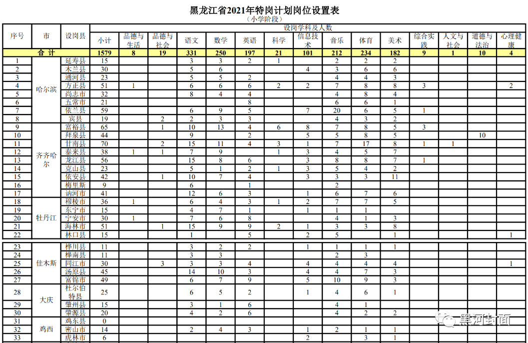 黑河市人口计生委人事任命推动事业发展，共建和谐社会