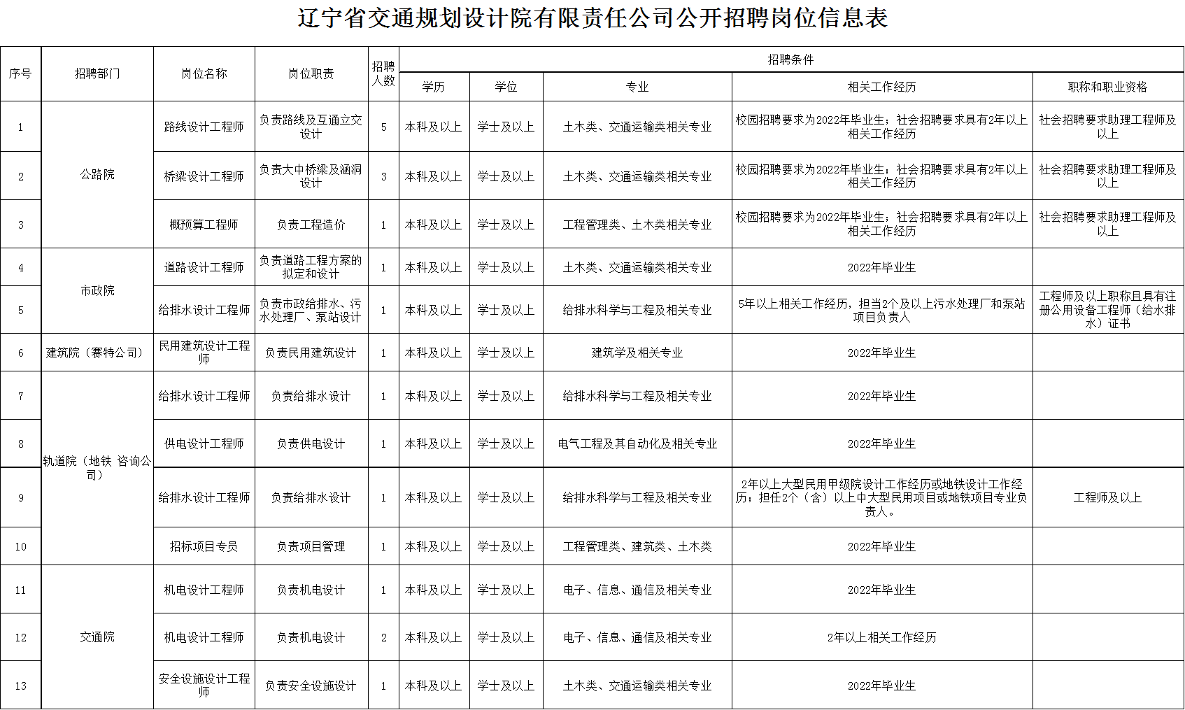 东宁县交通运输局最新招聘启事