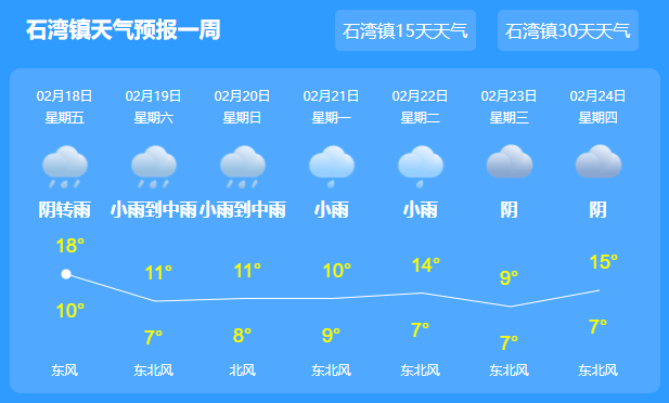 石岩镇天气预报更新通知