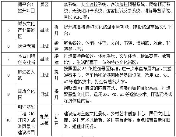 泾县文化广电体育和旅游局最新发展规划概览