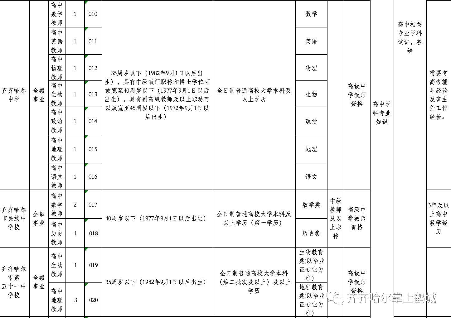 鸡东县成人教育事业单位招聘启事全览