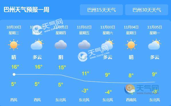 直巴村天气预报更新通知