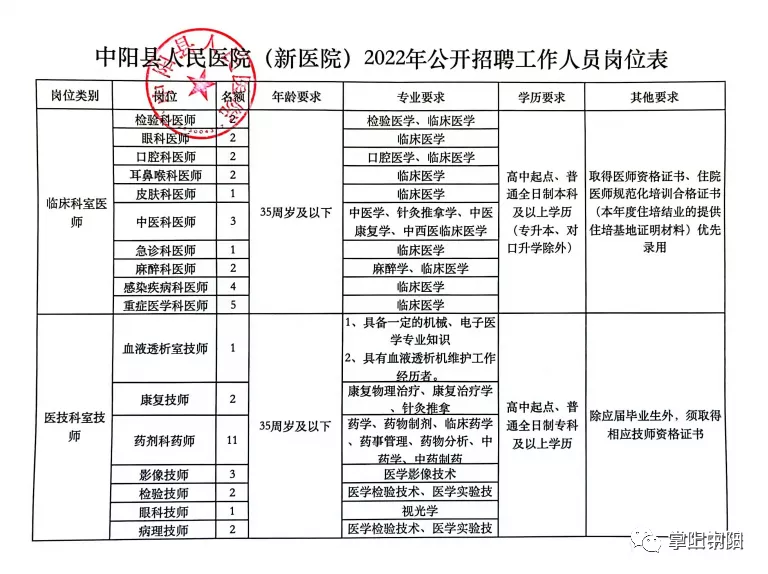 中阳县计生委最新招聘信息与详解