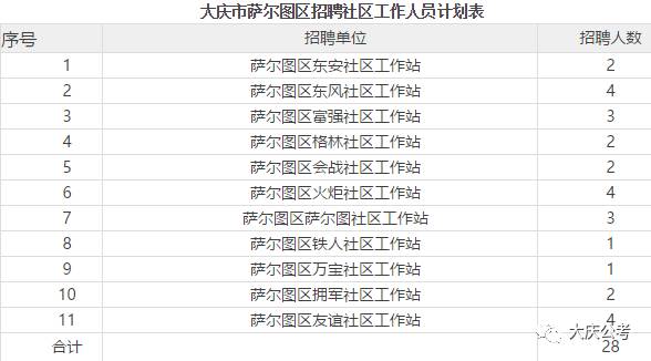 大庆街道最新招聘信息总览