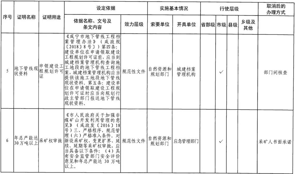 咸安区级托养福利事业单位发展规划展望