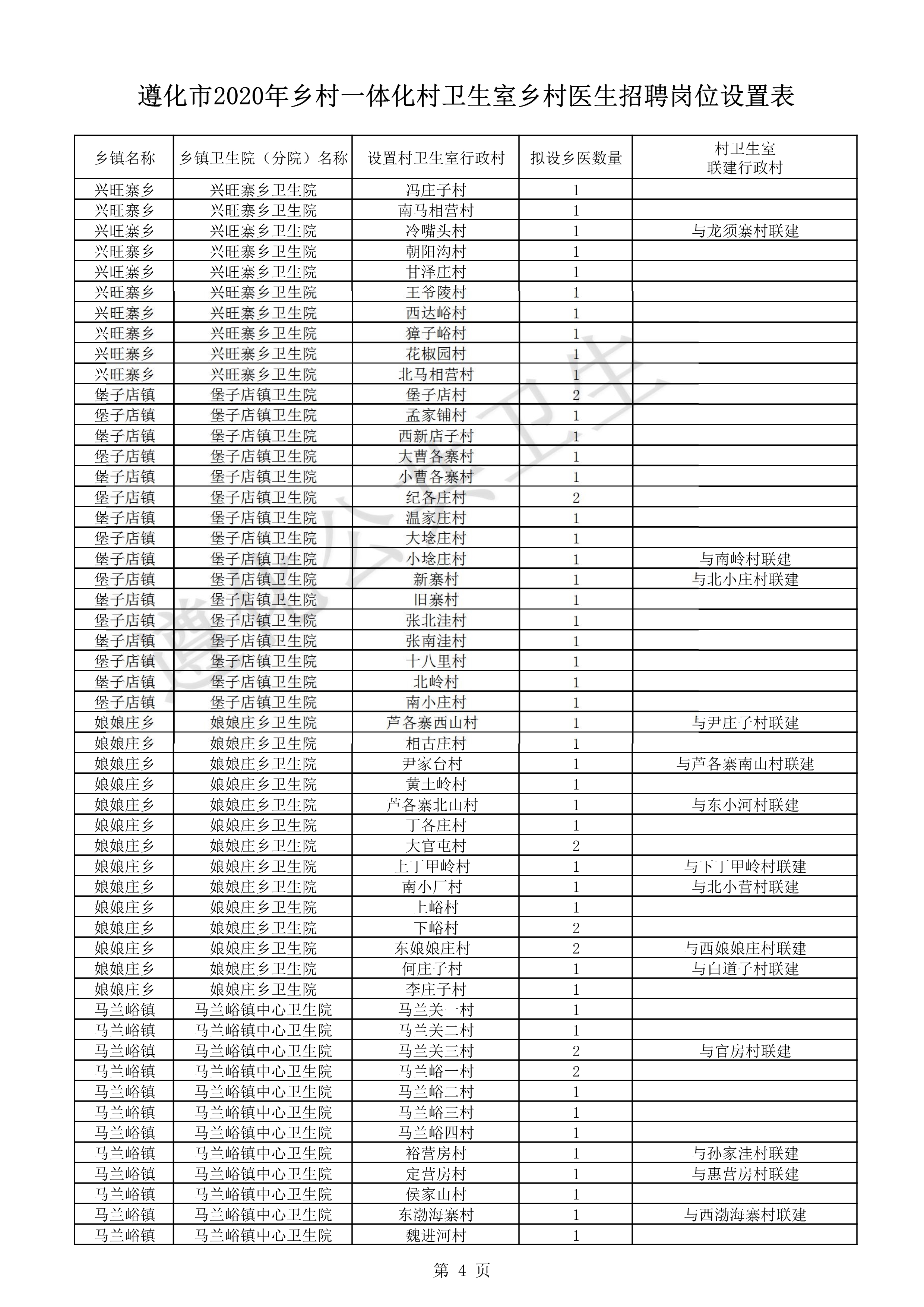 遵化市农业农村局最新招聘信息解读与概述