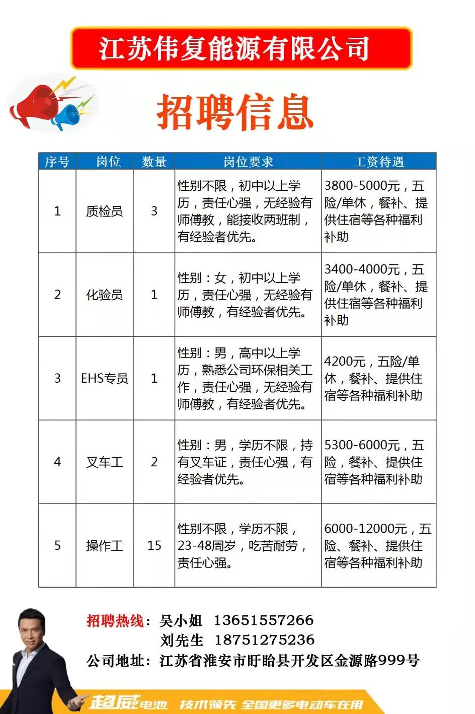 淑阳镇最新招聘信息汇总