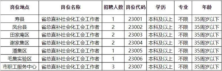 陇川县科技局等多单位最新招聘信息汇总通知