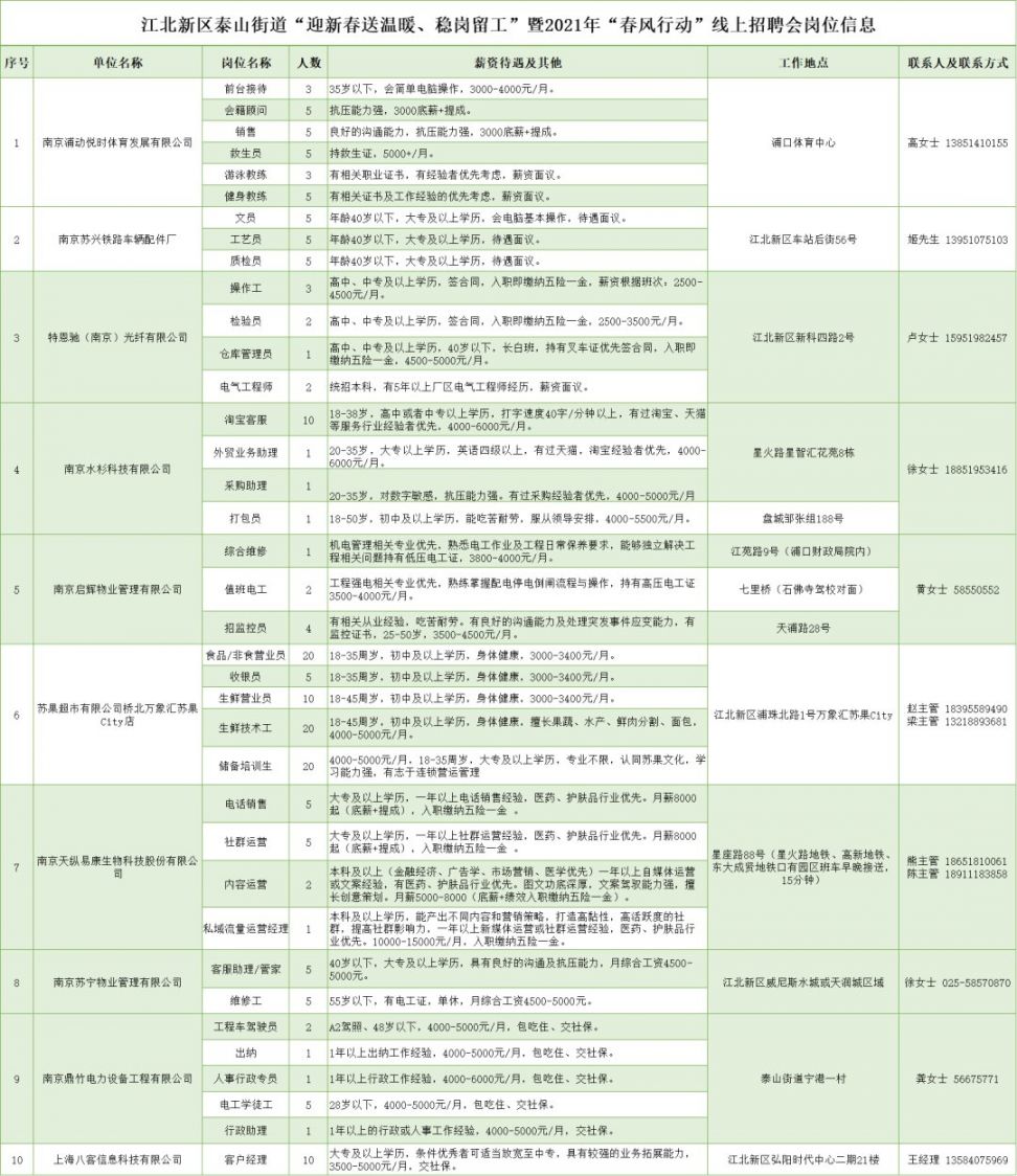 莲新街道最新招聘信息汇总