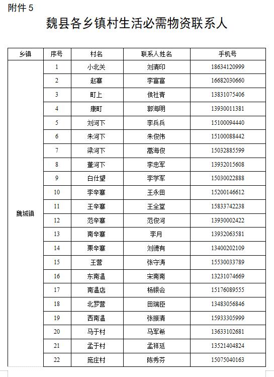 魏县应急管理局领导团队全新亮相，工作展望与责任担当