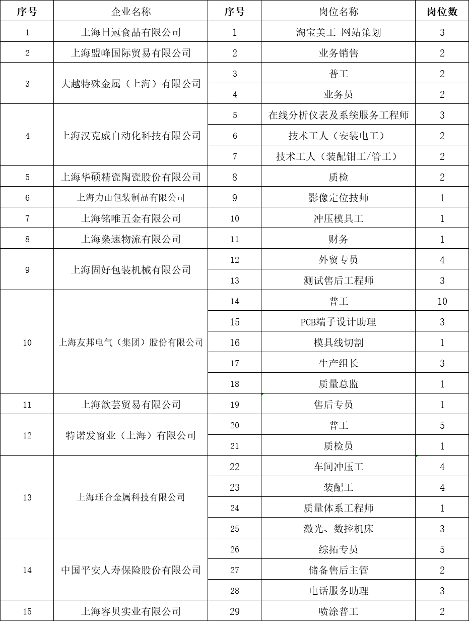 佘山镇最新招聘信息全面解析