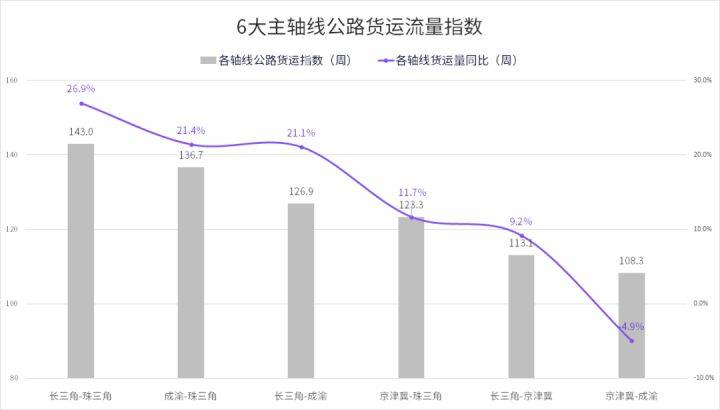 新郑市公路运输管理事业单位最新动态报道