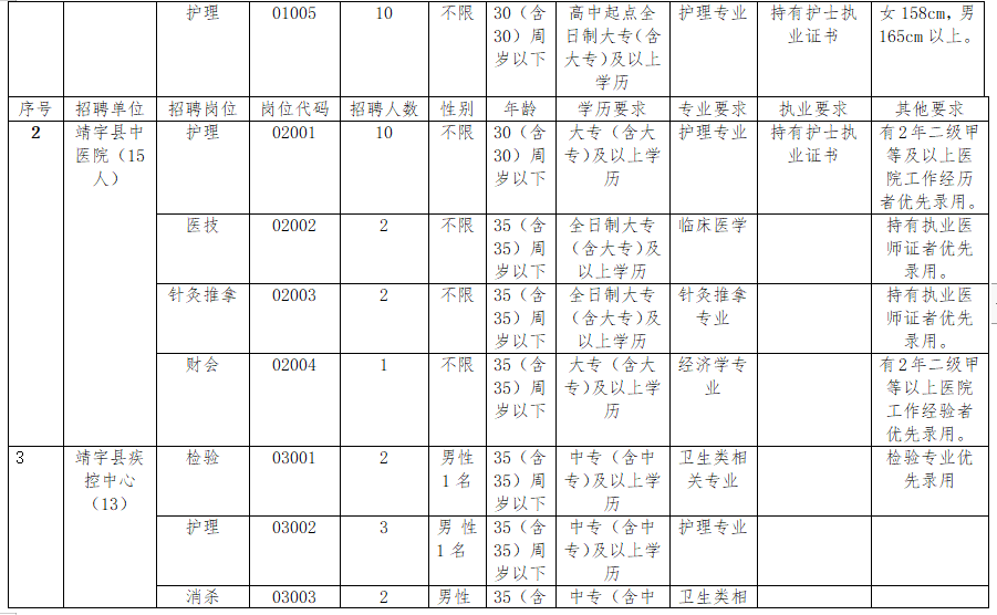 磐石市卫生健康局招聘最新信息全解析