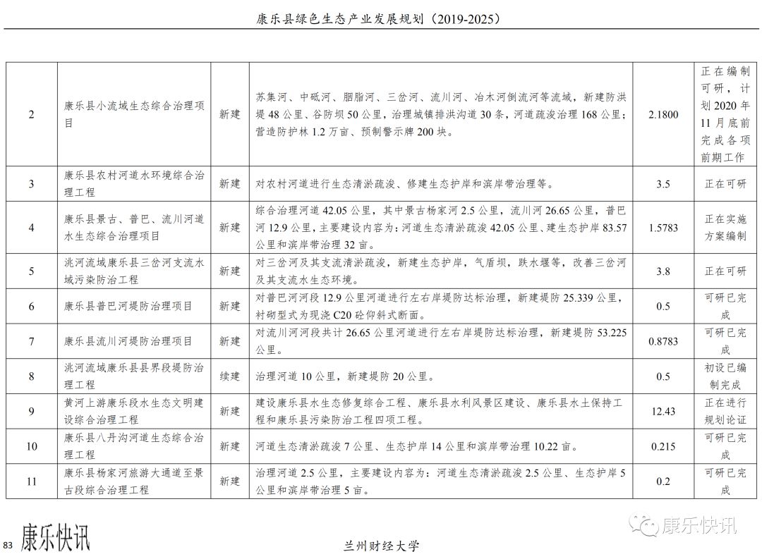 康乐县未来繁荣蓝图，最新发展规划揭秘