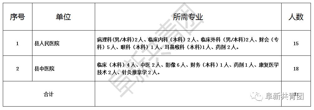 黑山县康复事业单位招聘最新信息概览