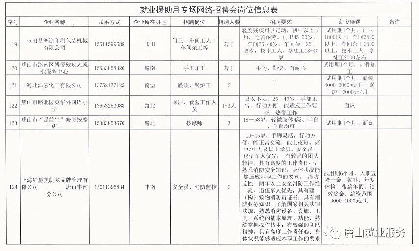 北山口镇最新招聘信息汇总