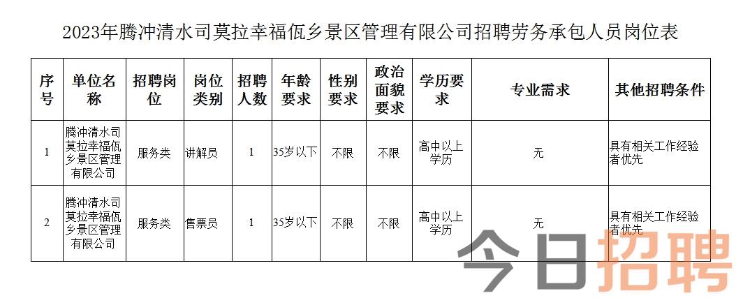 色贡村最新招聘信息汇总