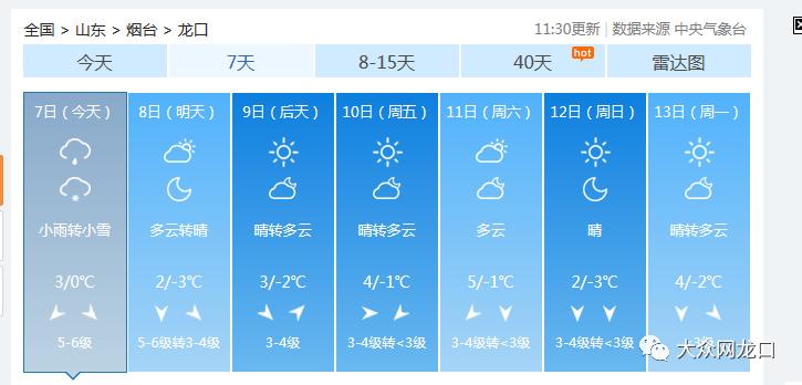 龙口村民委员会天气预报更新通知