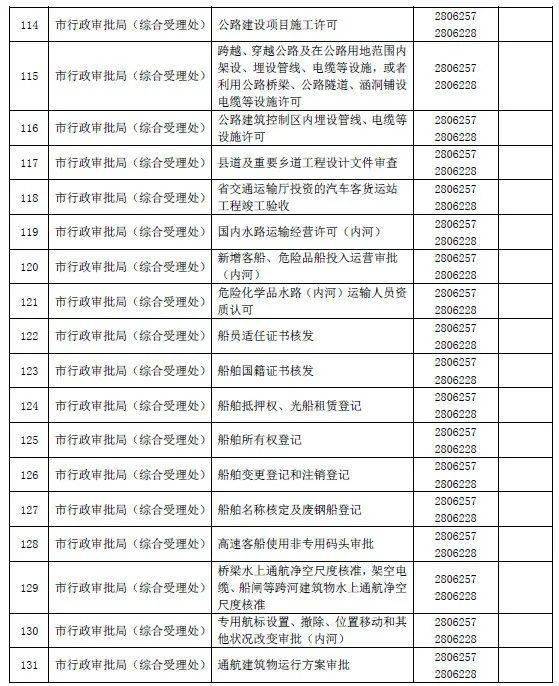 唐山市行政审批办公室最新招聘信息全面解析