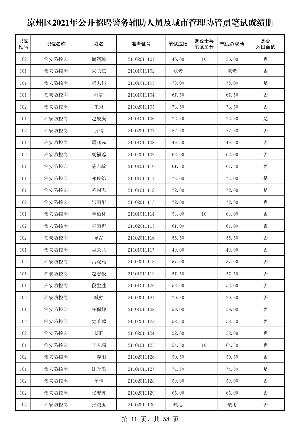 东方市发展和改革局最新招聘启事概览