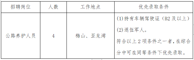 琼结县级公路维护监理事业单位招聘公告发布