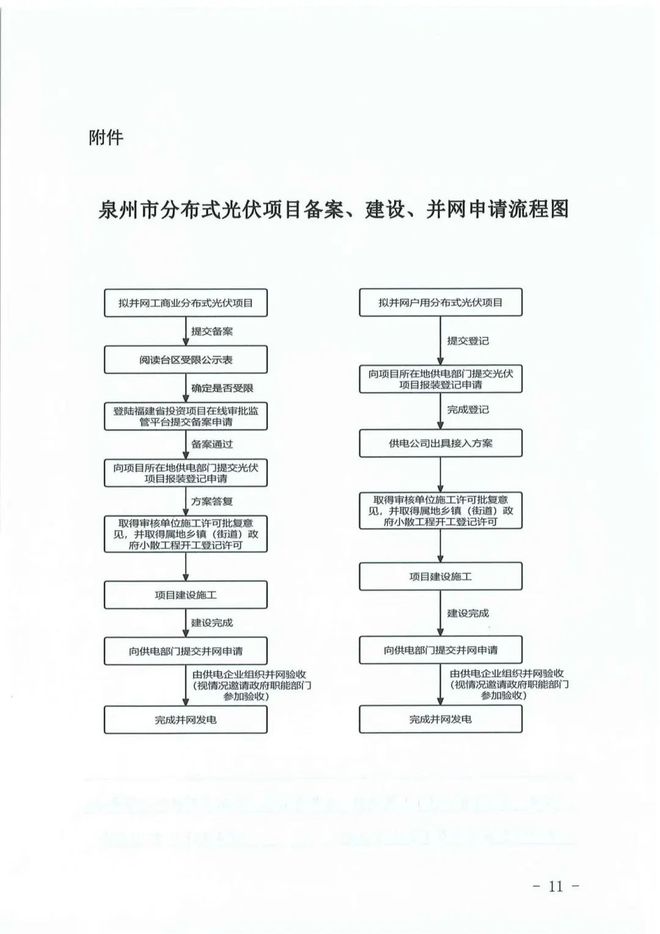 鲤城区发展和改革局招聘启事概览