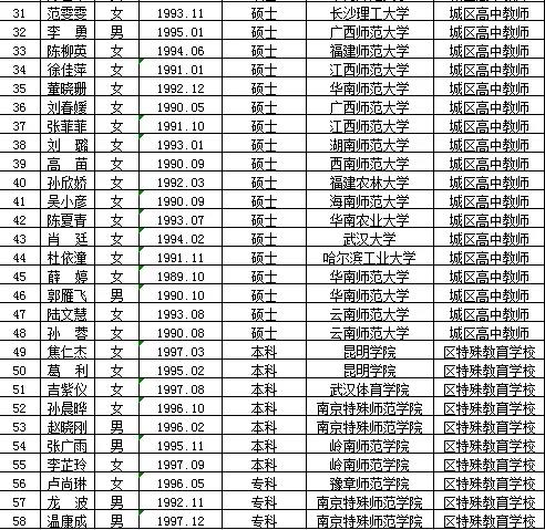 屯溪区特殊教育事业单位招聘公告及解读