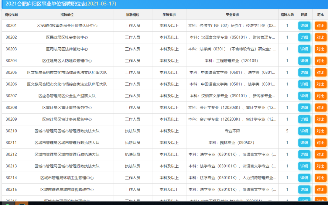 庐阳区康复事业单位招聘最新信息汇总