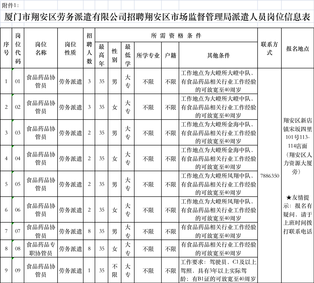 金湾区市场监督管理局最新招聘公告解读