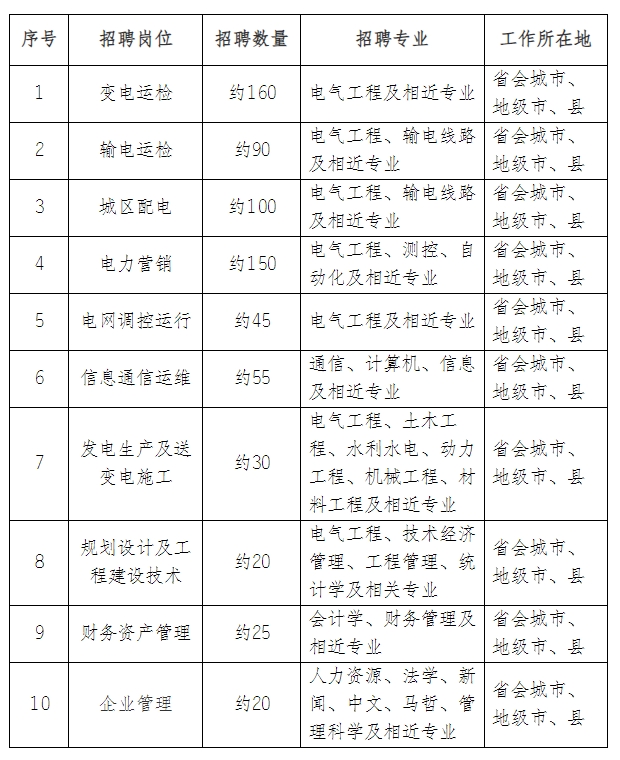 长沙市供电局最新招聘信息全面解析