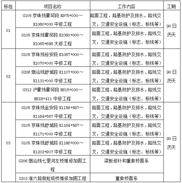 六合区级公路维护监理事业单位项目最新探讨