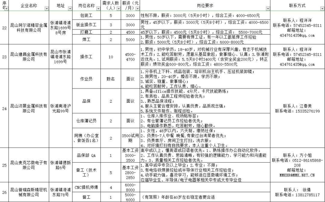 四坝镇最新招聘信息全面解析