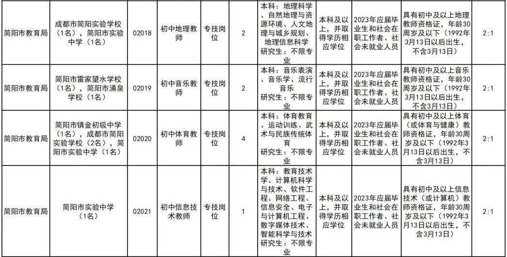 简阳市成人教育事业单位招聘最新信息概览