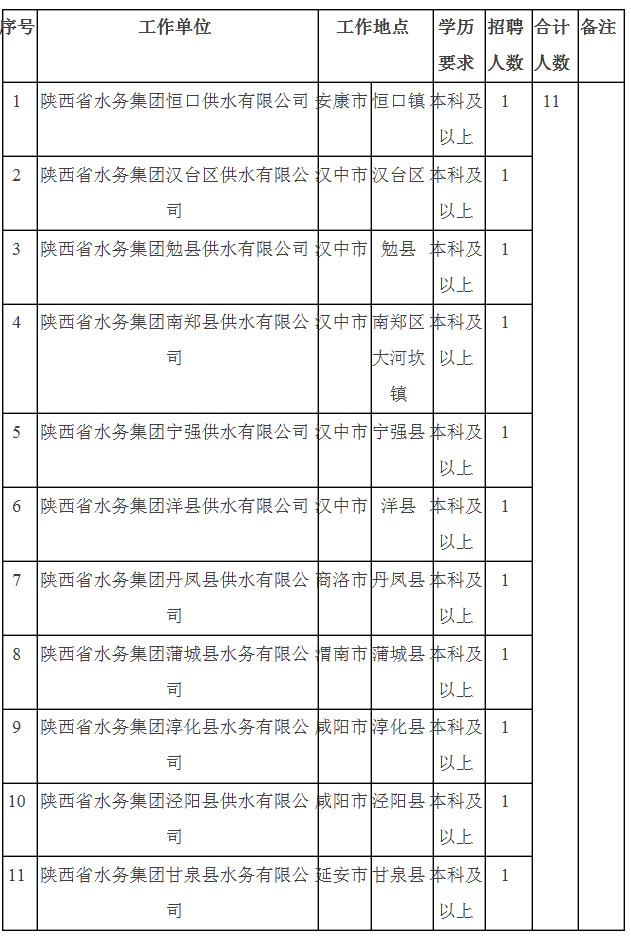 淳化县水利局最新招聘启事