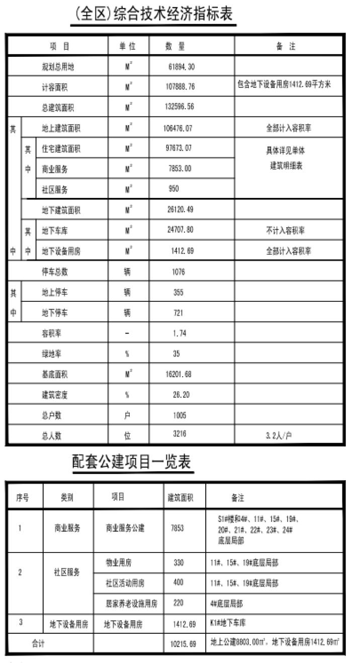 旅顺口区发展和改革局最新发展规划研究报告揭秘未来发展方向