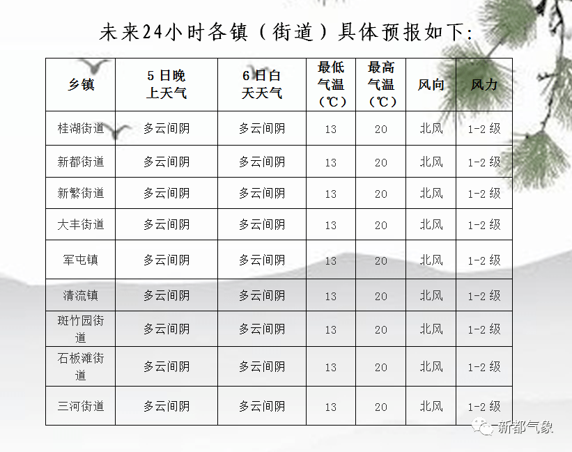 珀玕乡最新天气预报信息汇总