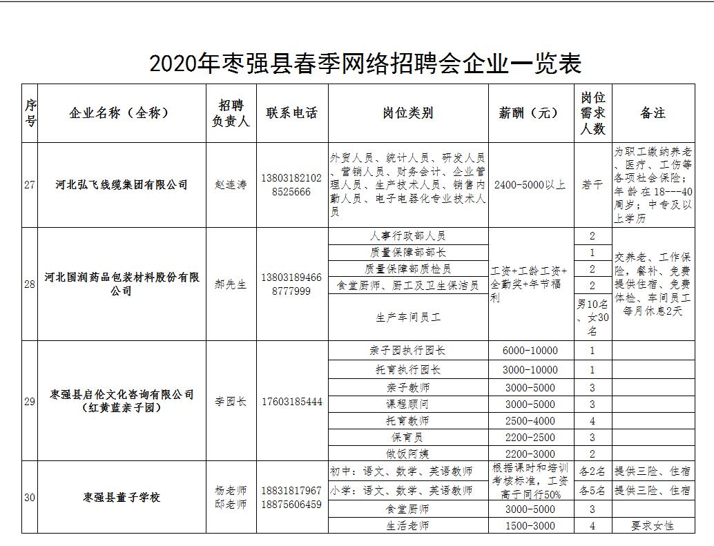 枣强县农业农村局最新招聘信息详解