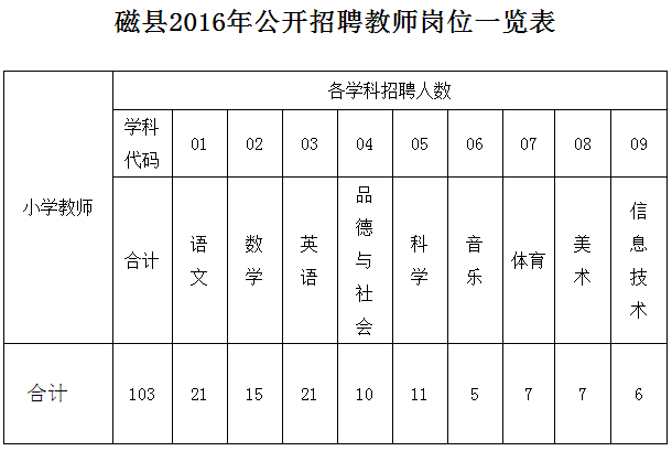 蔚县小学最新招聘信息详解与探讨