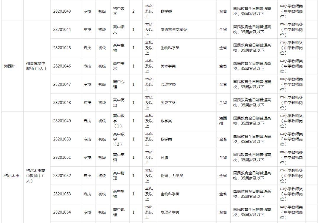 西宁市食品药品监督管理局最新招聘启事概览