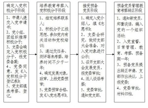 博罗县人力资源和社会保障局发展规划概览