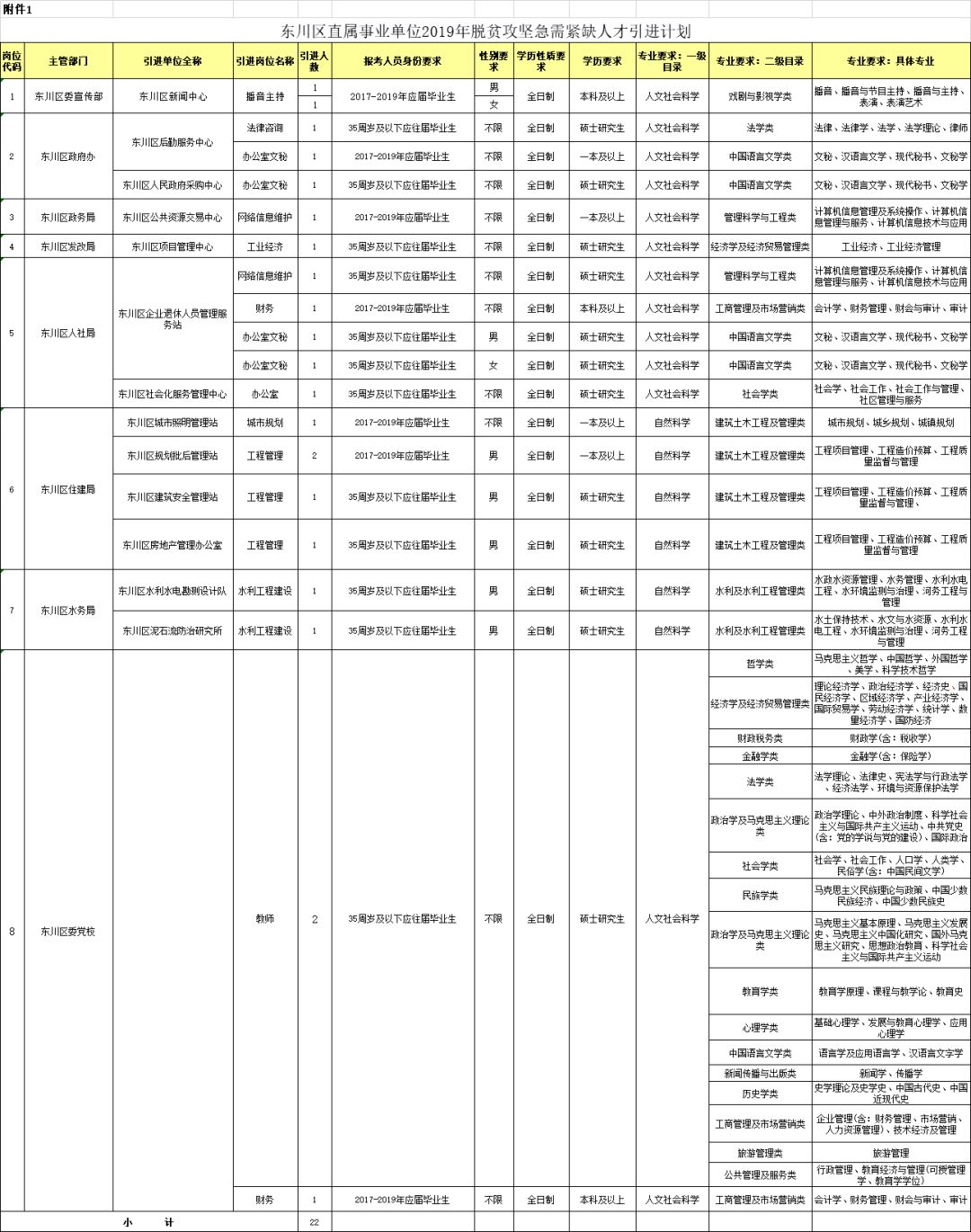 东川区康复事业单位最新招聘信息解析与相关探讨