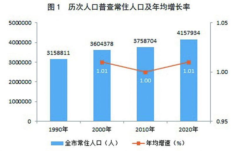 开远市数据和政务服务局人事任命动态更新