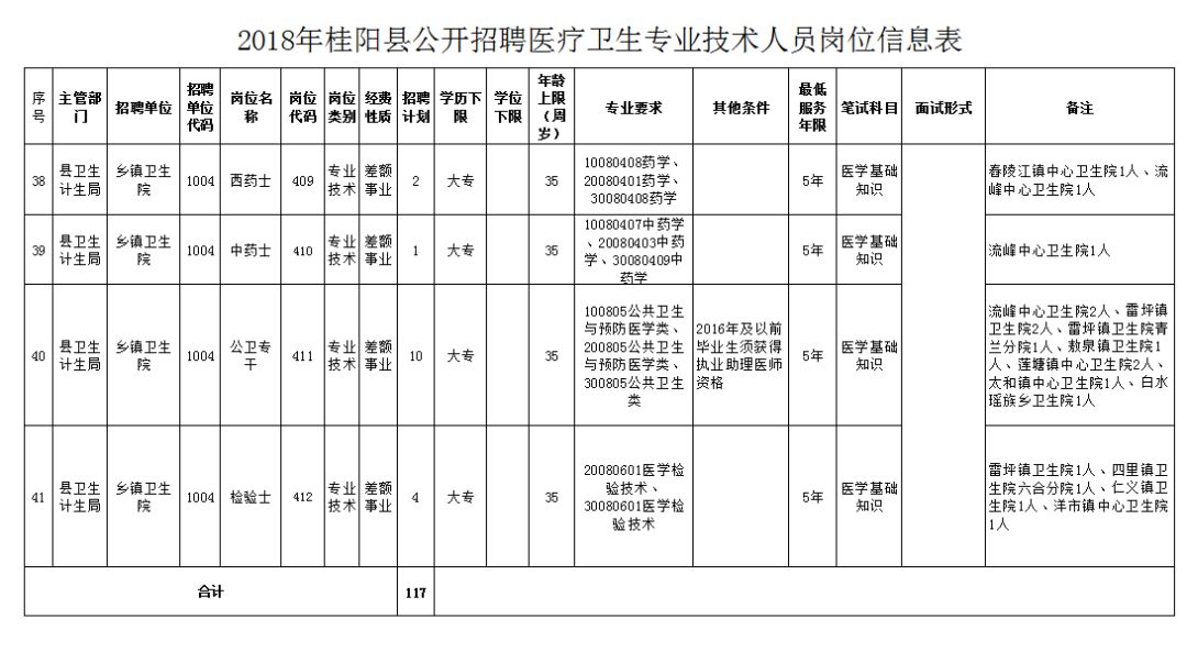 临桂县医疗保障局招聘信息发布与动态分析