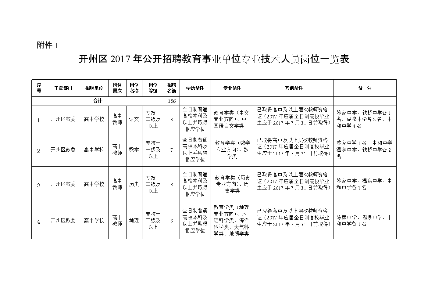 润州区成人教育事业单位新项目探索与启示