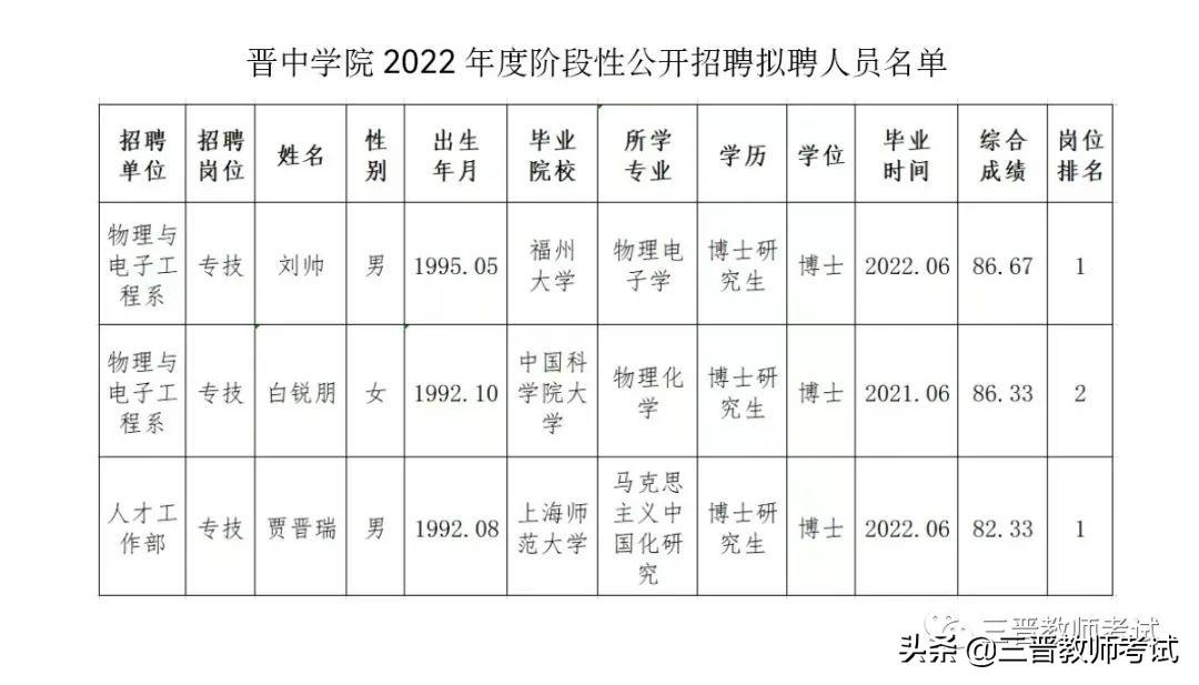 晋中市食品药品监督管理局最新招聘公告解读